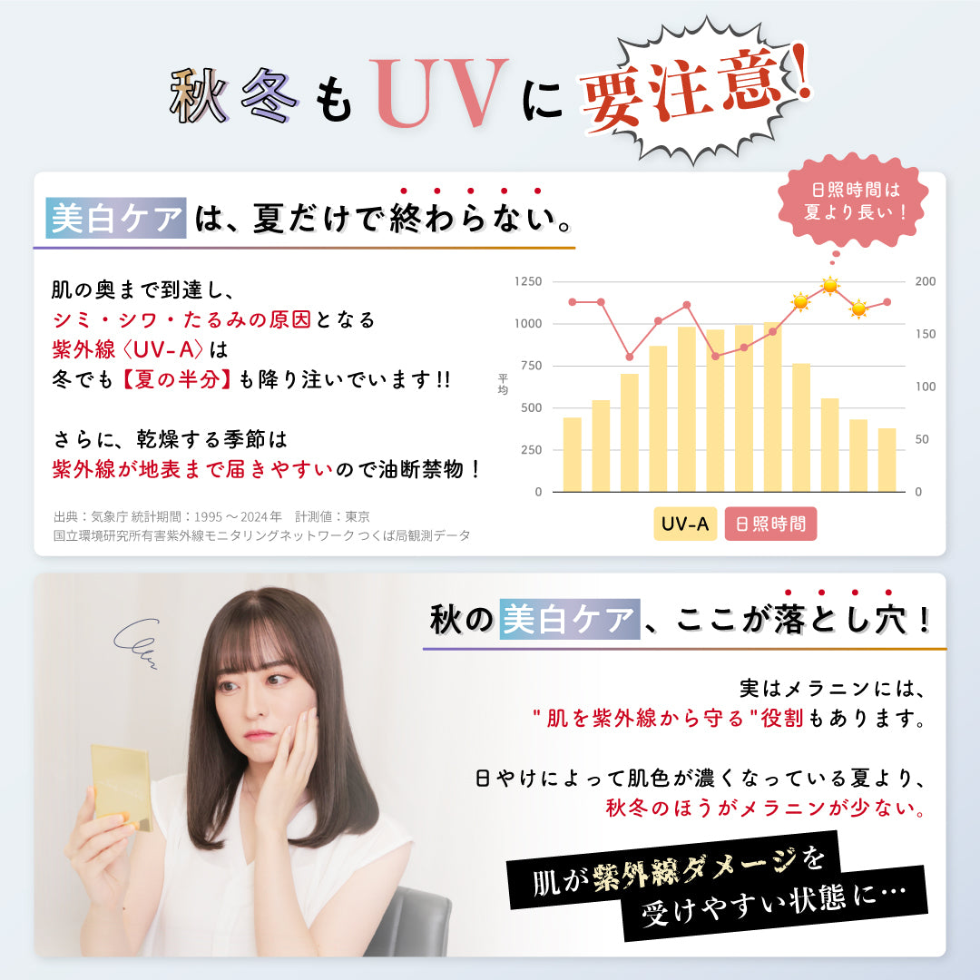 公式】フラーレン配合 日焼け止めジェル｜ 向日葵 ｜ シロノサクラ