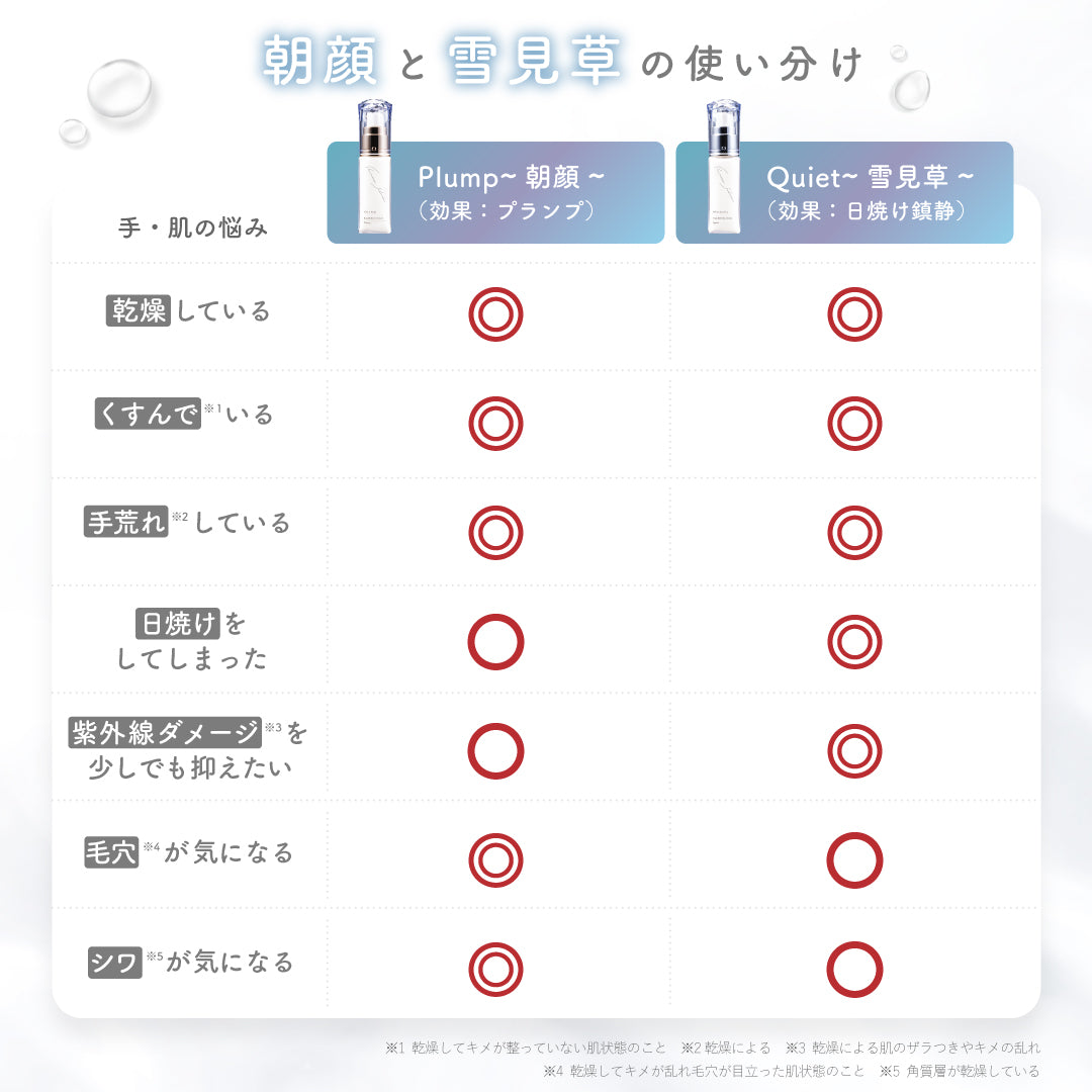 シロノサクラ。Gift Bag～白～ – シロノサクラ。オンラインショップ