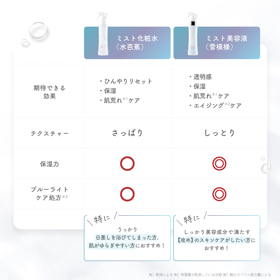 公式】フラーレン配合 濃ミスト美容液 ｜ 雪模様 ｜ シロノサクラ