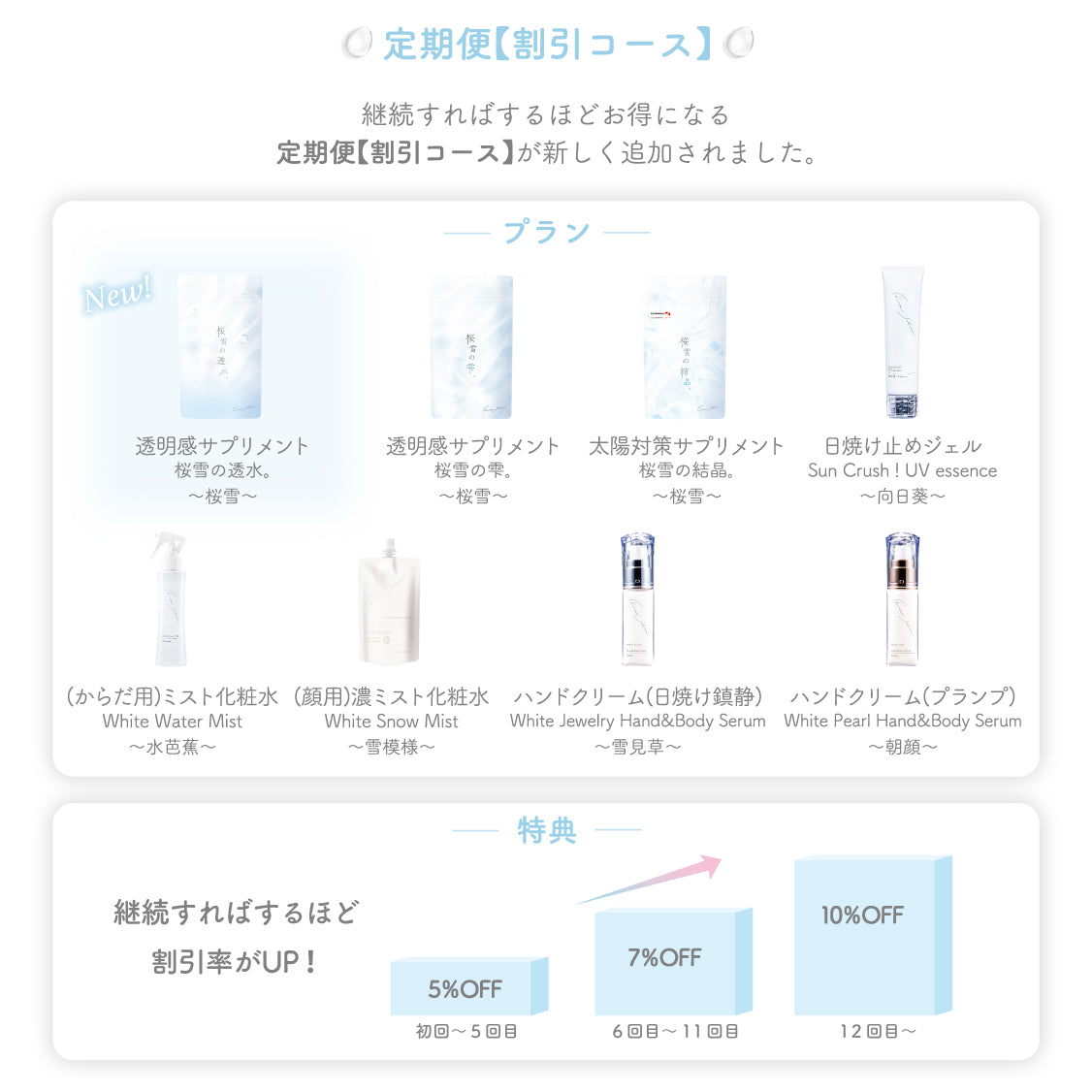 公式】フラーレン配合 日焼け止めジェル｜ 向日葵 ｜ シロノサクラ